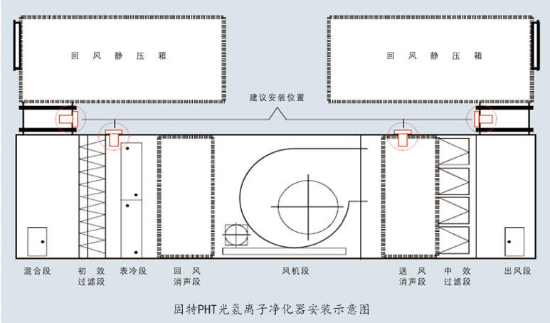 光氢离子净化器