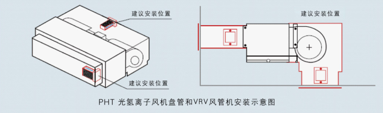 光氢离子净化器