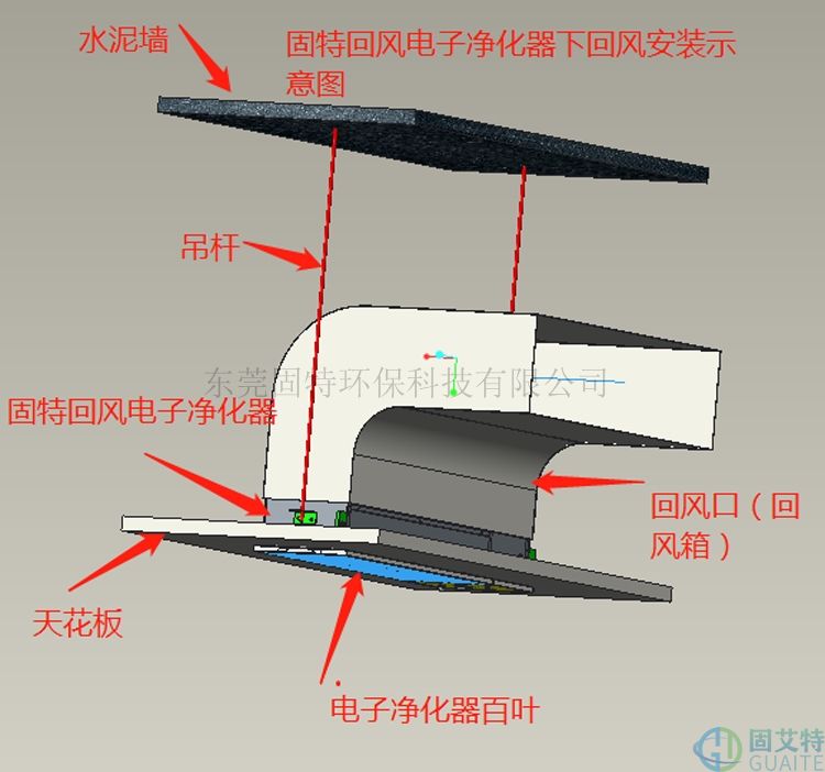 风口式电子净化器