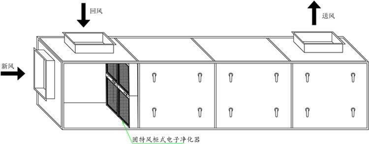 风柜式电子净化器(图1)