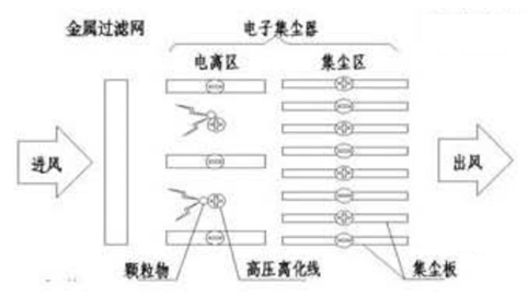 风柜式电子净化器(图2)