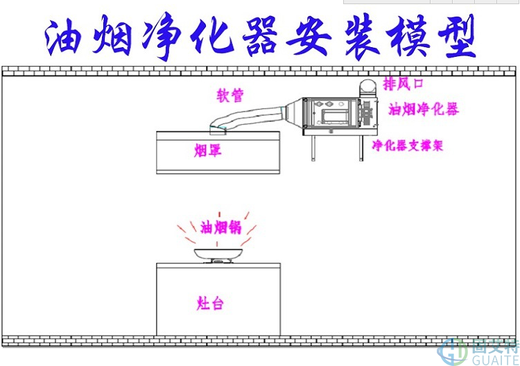 油烟净化器(图2)