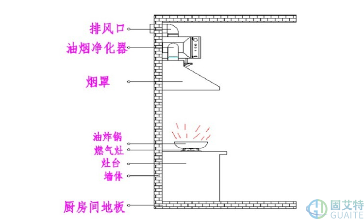 油烟净化器(图3)
