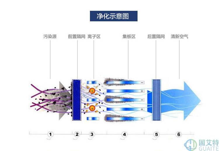 油烟净化器(图6)